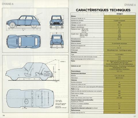 dyane_dimensions_1980_0.jpg